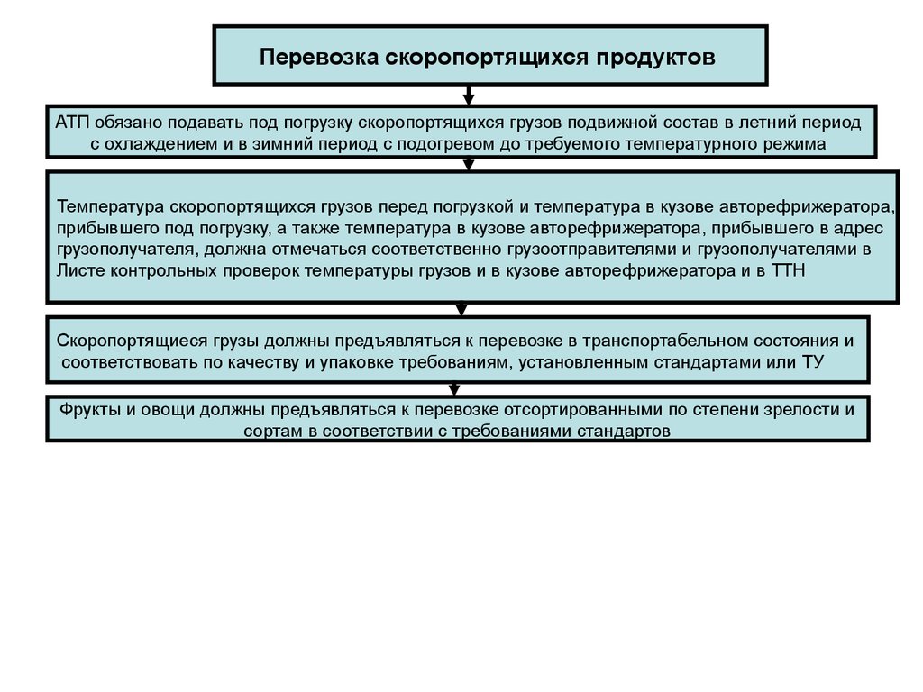 По режиму перевозки грузы подразделяются на