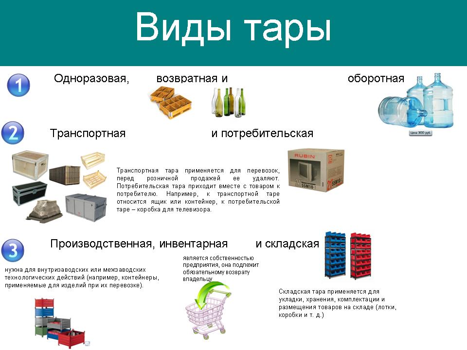 Какие товары существуют. Виды тары. Виды тары и упаковки. Виды упаковки в логистике. Виды потребительской тары.