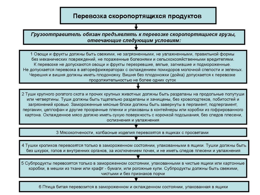 грузоотправитель. опросник для автомобилистов. страхование грузов. грузоотправитель наименование грузоотправителя. грузоотправитель и получатель.