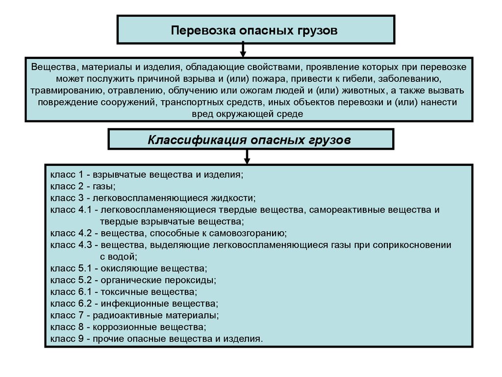 Классы грузов при транспортировке. Знак перевозки опасных грузов "класс 8. Опасные грузы 4. Знаки опасности опасных грузов. Знаки взрывчатых веществ допог.